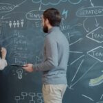 Two people planning on a chalkboard with diagrams.
