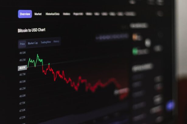 a computer screen displaying a stock market chart